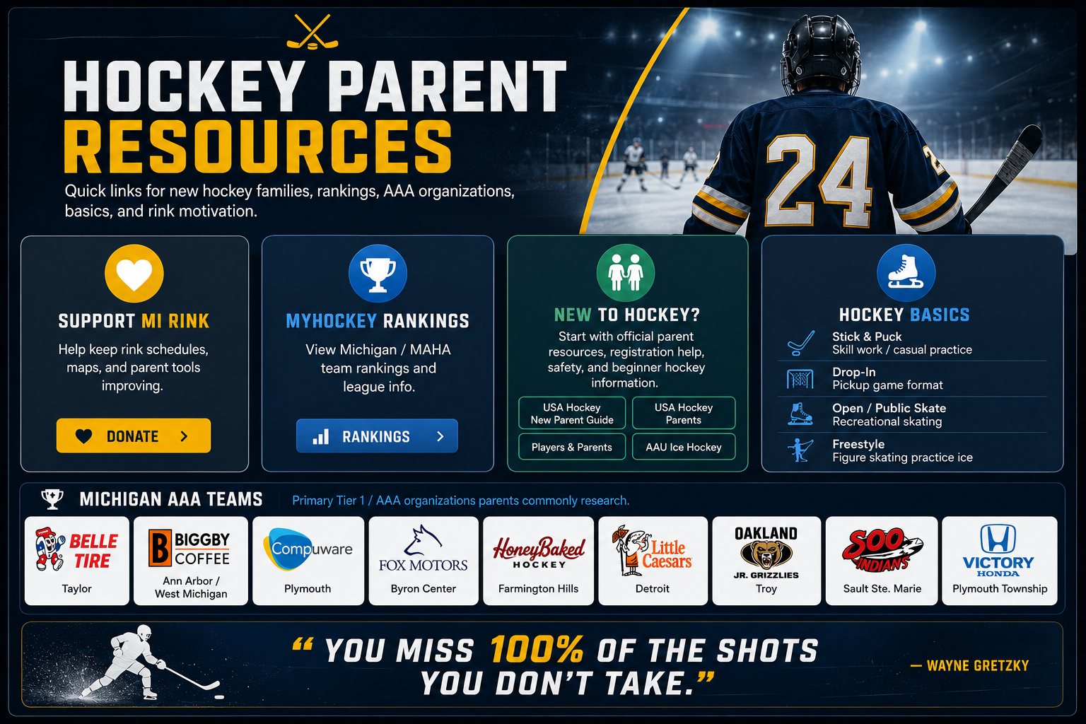Hockey Parent Resources: support MI RINK, MYHockey rankings, new to hockey links, hockey basics, Michigan AAA teams, and rink motivation
